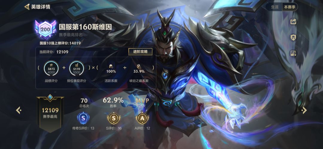 不能贪。 1