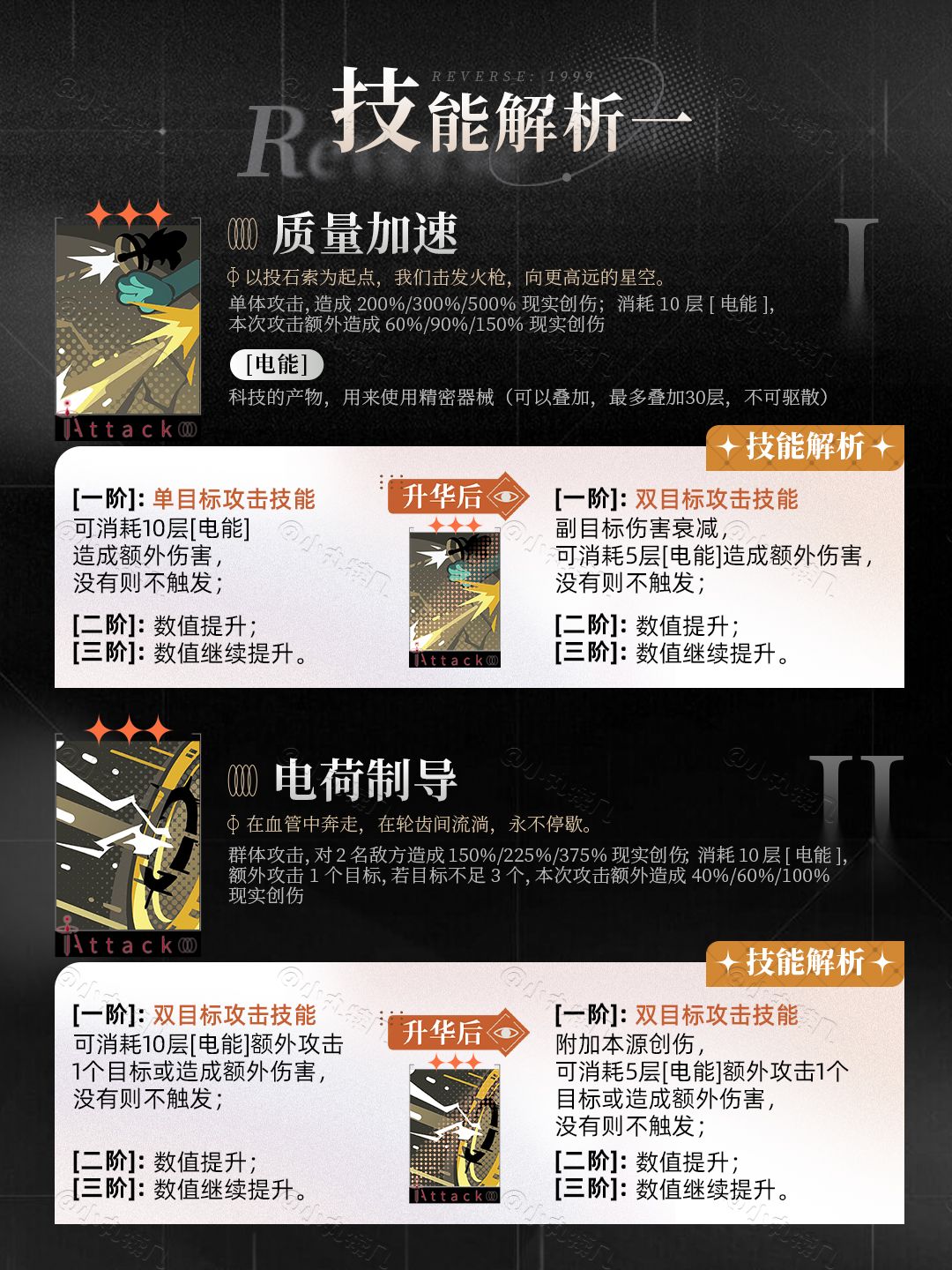 ⚙『露西』角色养成攻略|重返未来1999 3
