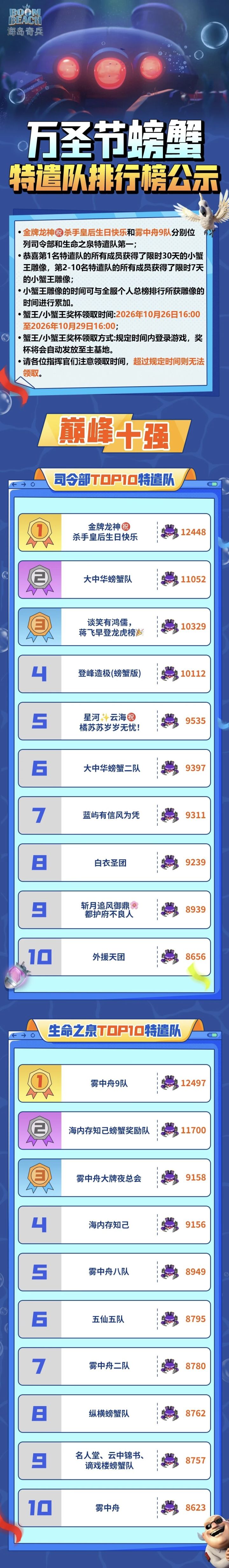 万圣节螃蟹特遣队排行榜公示截图
