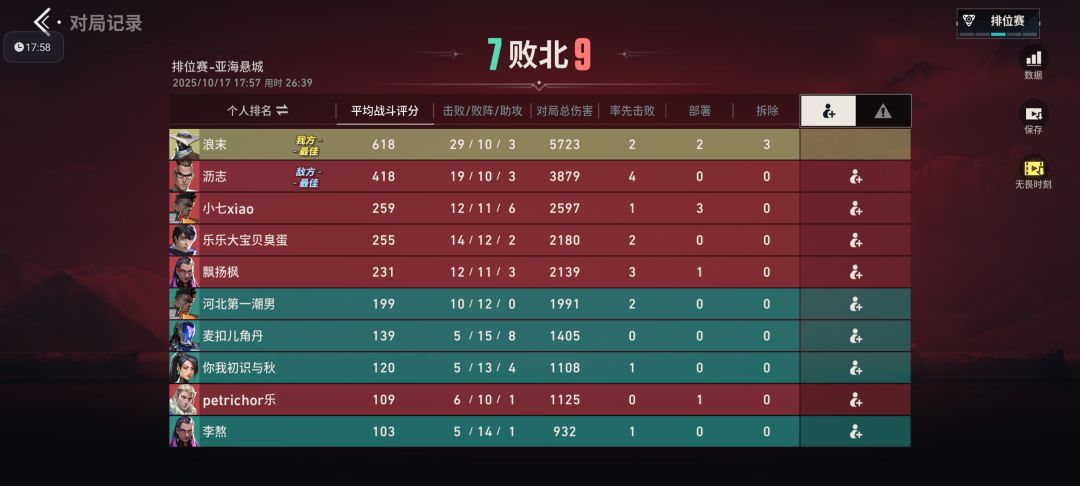 都不收敛点? 1