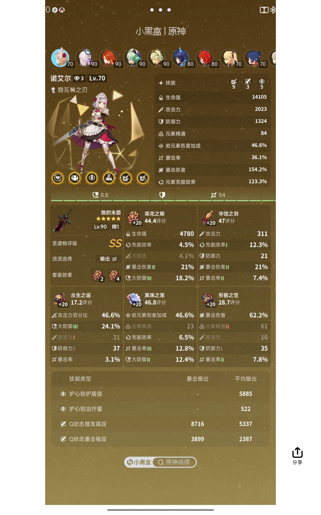 诺艾尔の蜕变 2