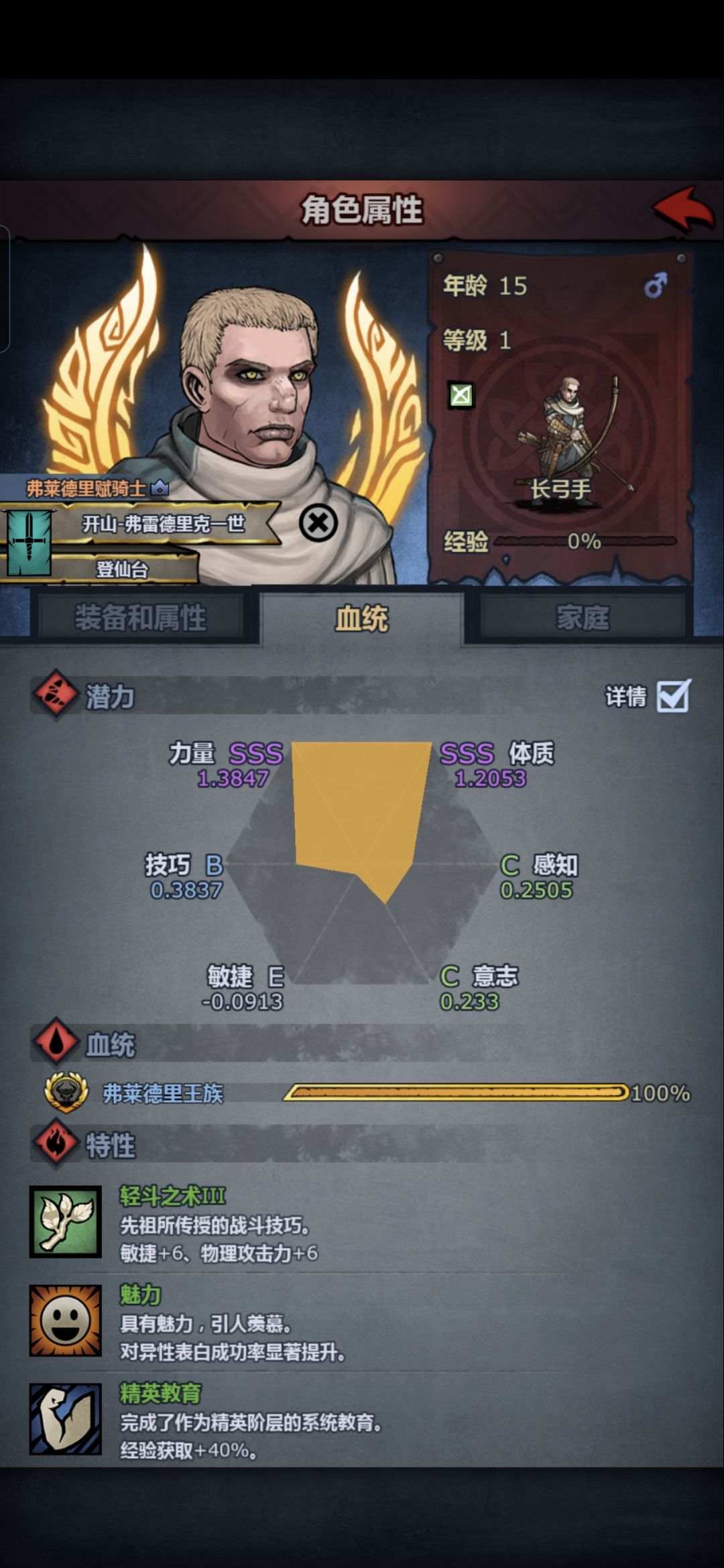 佬们狩猎信仰屠这个牛头怎么吃啊? 1