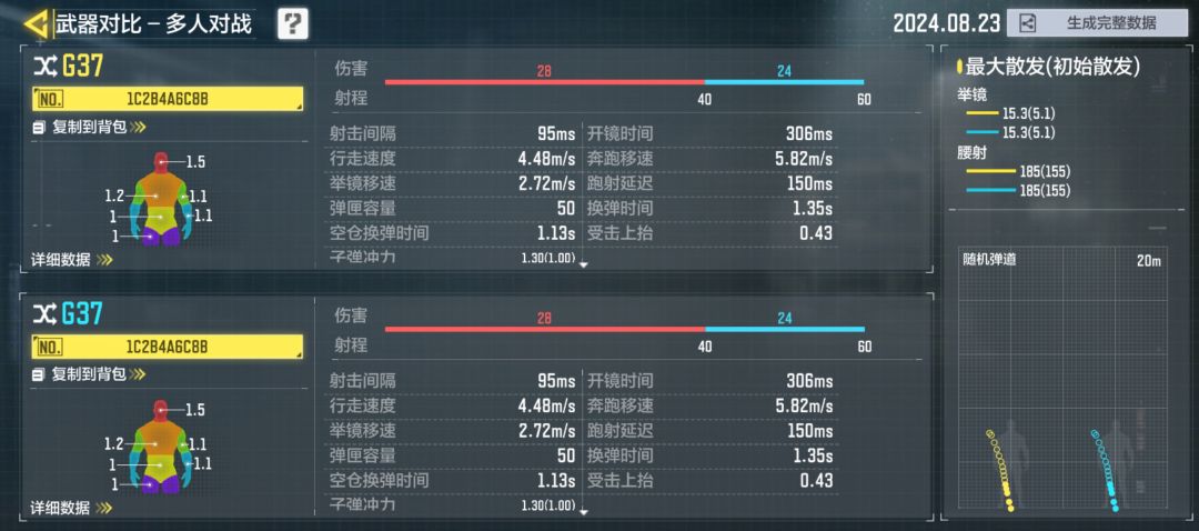 CODM当之无愧第一长枪 2