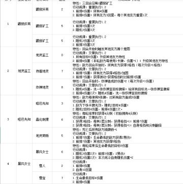 详评单机DLC小狗头人历险记