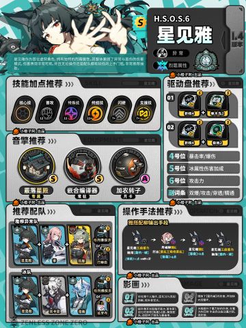 【1.4攻略征集】全代理人养成攻略丨一图流