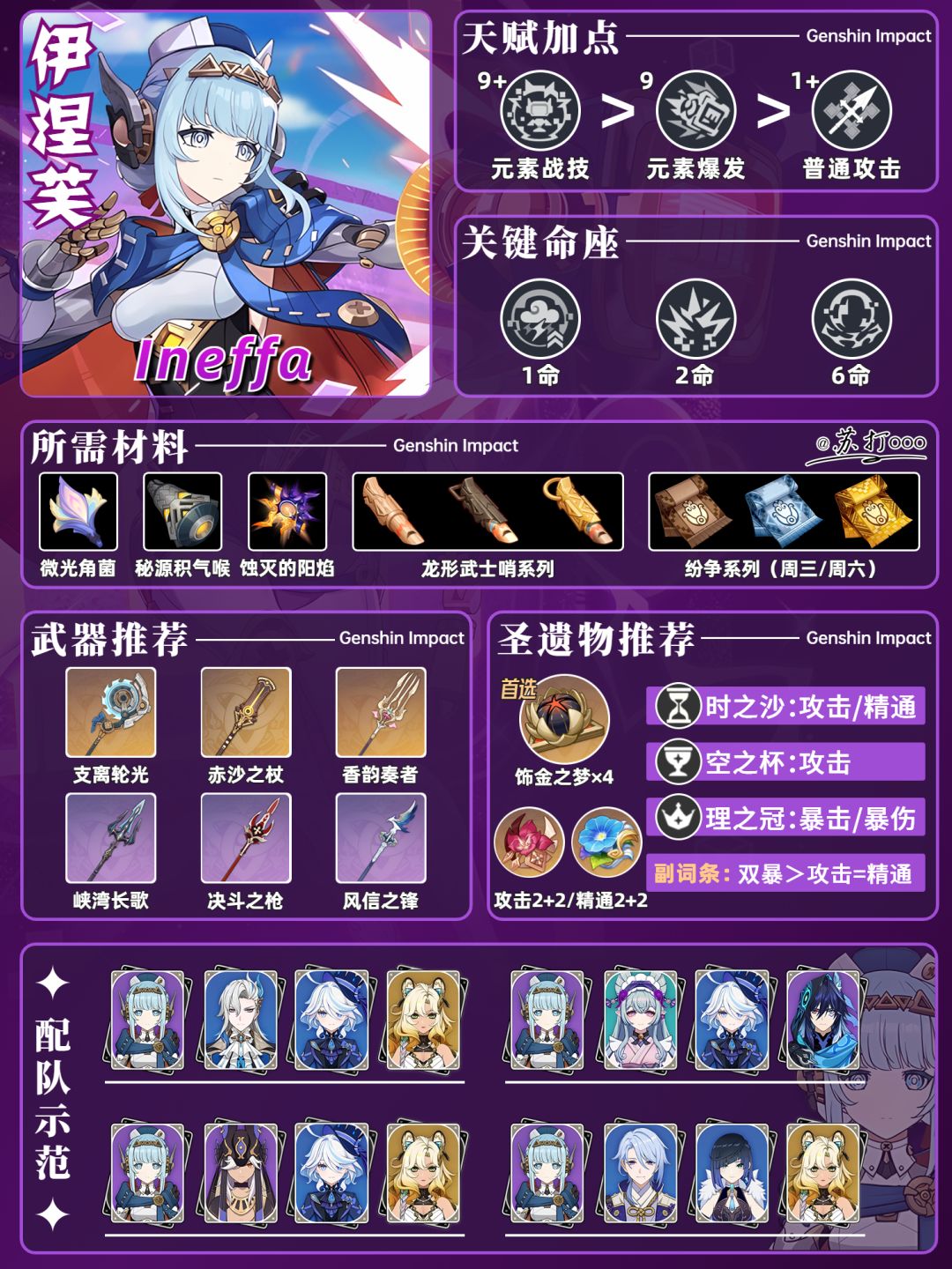 【V5.8】原神「伊涅芙」一图流❗截图
