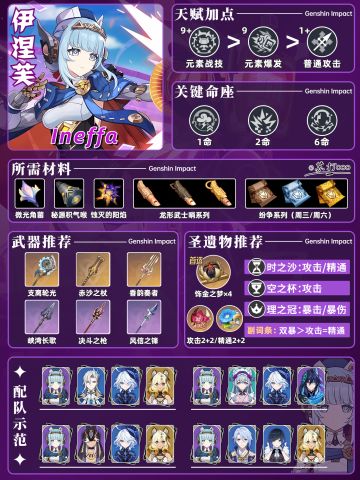 【V5.8】原神「伊涅芙」一图流❗