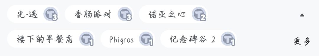 论坛等级 1