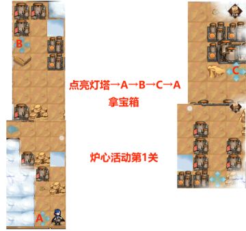 （炉心、EVA、贤者斗恶龙、料理等活动）图文攻略