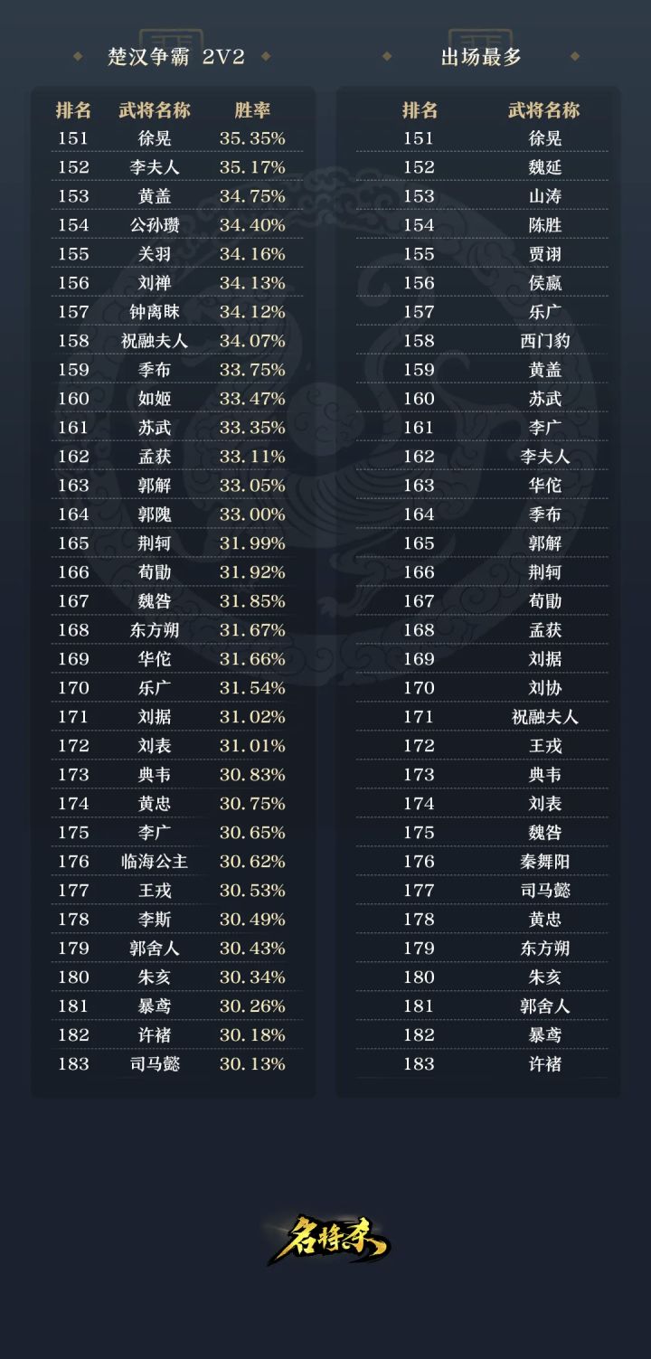 惊天六十多条区截图