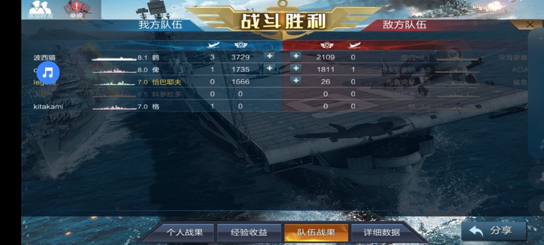 80发3把火,恰巴耶夫这点火率正常吗。。。 2