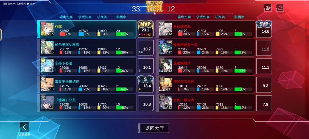 有点当年的感觉了 4