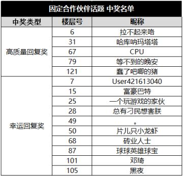 （已开奖）【送传说球球】你的固定合作伙伴都是怎么找（pian）到（lai）的？