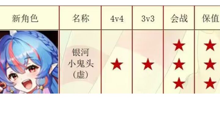 以后公主t0,银河是神了截图