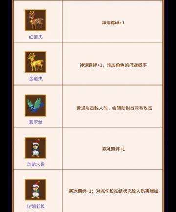 只看预告，宠物词条有点意思