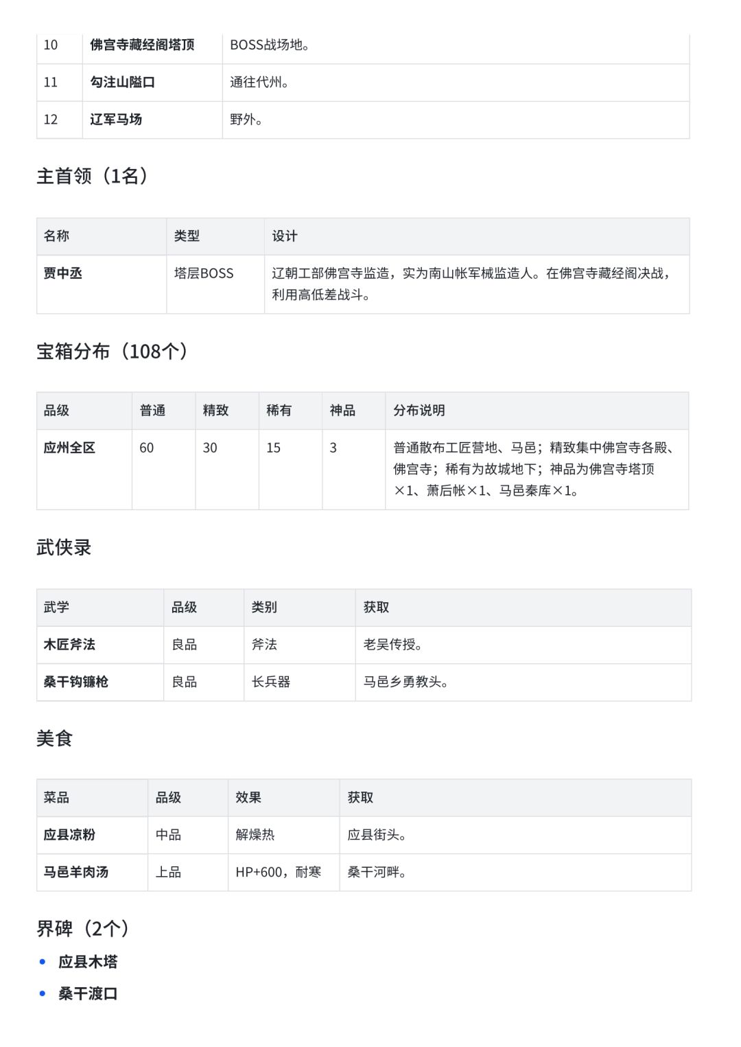 强烈建议燕云开山西地区(陕山西部分) 12