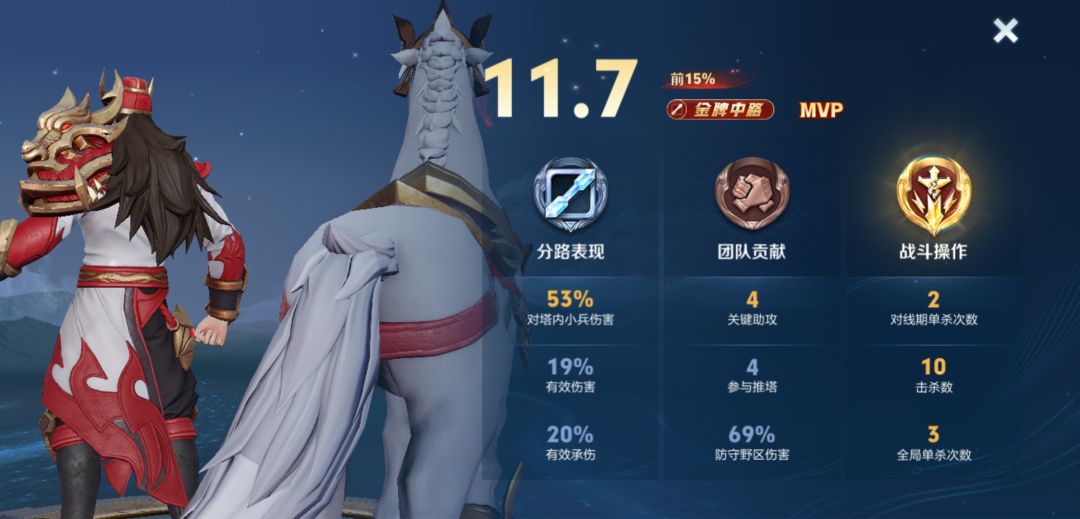 原来对抗路也能拿金牌中路 2