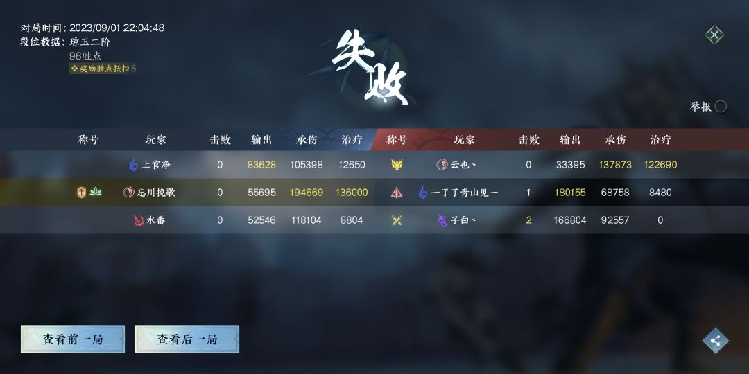 不太懂这个血河在讲什么，有没有33玩家来解读一下 6