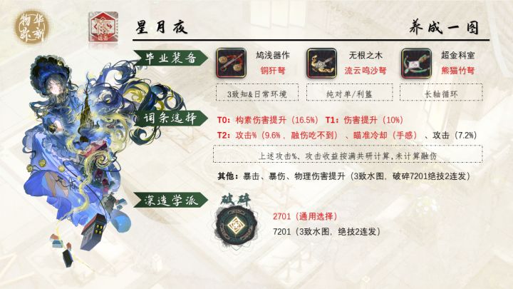 星月夜!角色测评攻略「物华弥新」截图