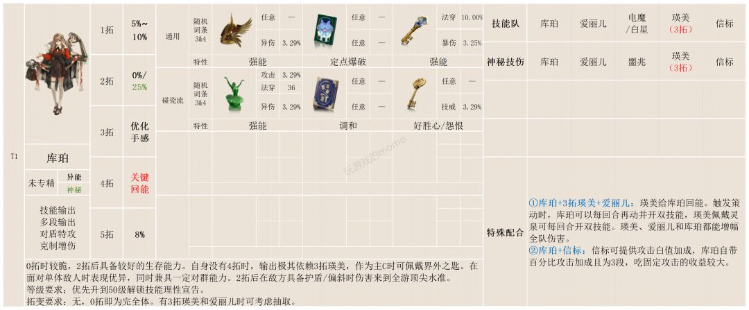 【异象回声】一图流攻略：库珀截图