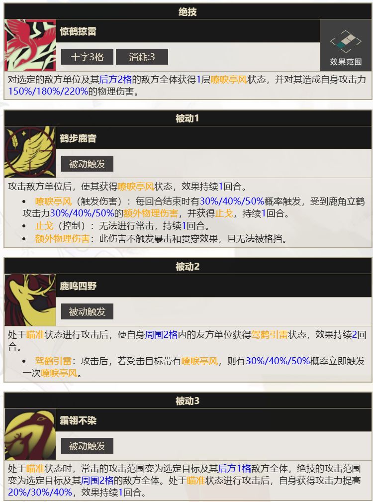 现在养鹿角应该不会被仙鹤背刺吧 1