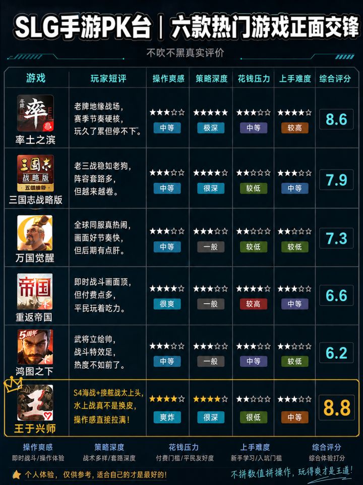 SLG手游PK,这六款游戏哪款最好?截图
