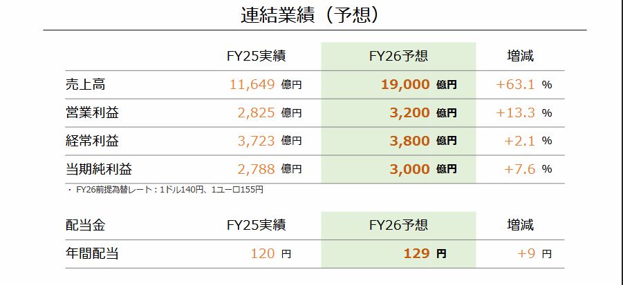 Switch 2 2026目标销量为1500万台 2