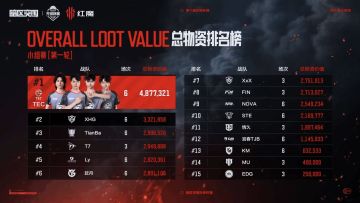 大金遍地跑？人机也疯狂！