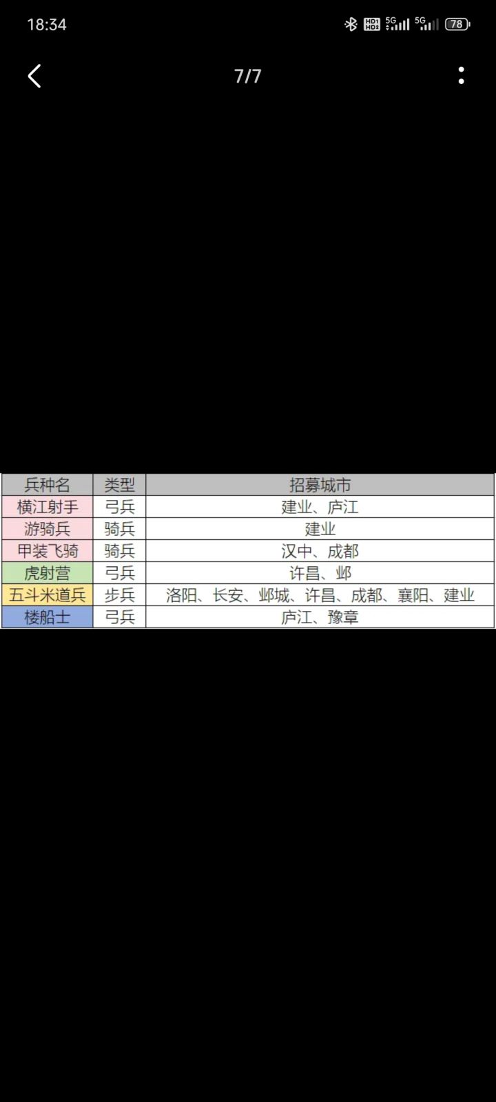 这几个兵种虎符的ID是多少？截图