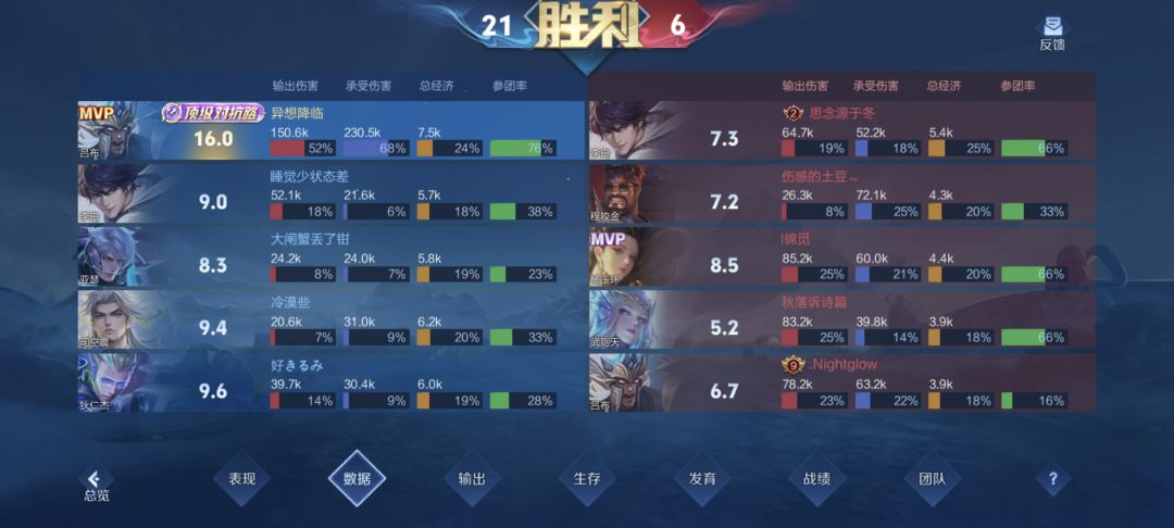 终极觉醒唯一真神 2