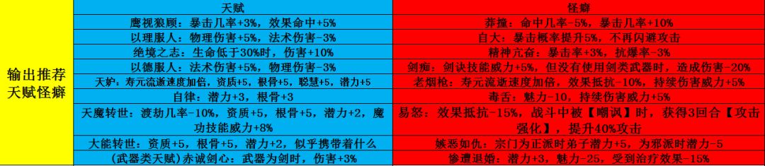 凡人修仙传主题服开荒攻略 6