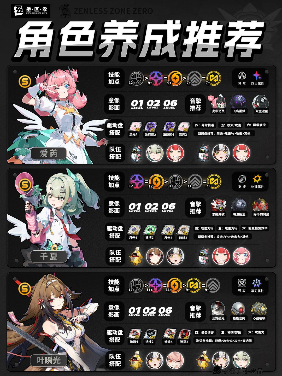【2.6攻略征集】全角色丨一图流攻略 V2.6.5 2