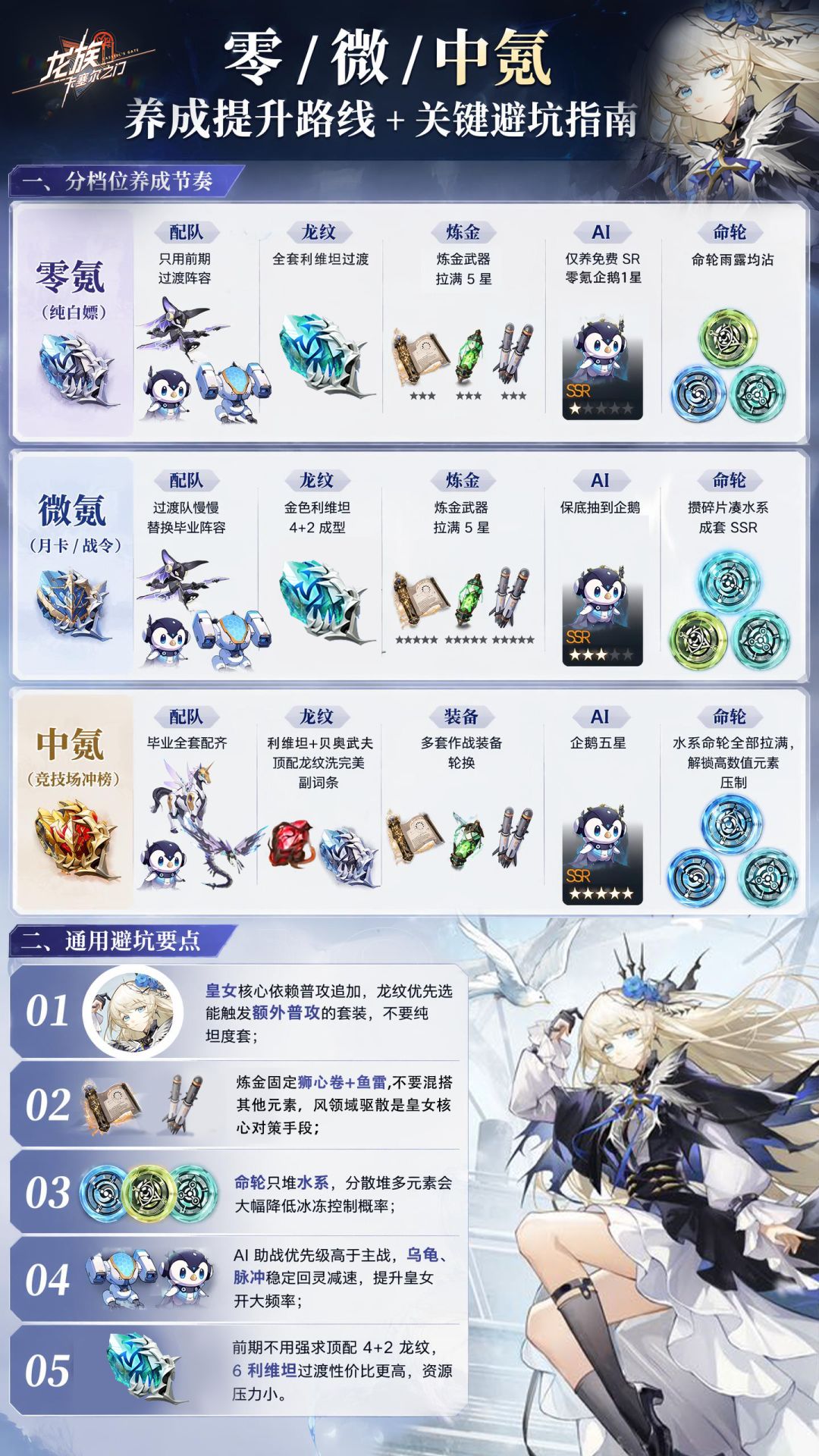 角色攻略篇 —— 皇女零 3