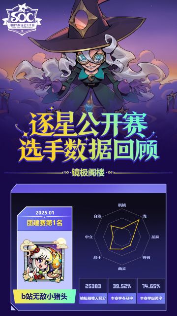 《月圆之夜》逐星公开赛丨选手档案第二弹