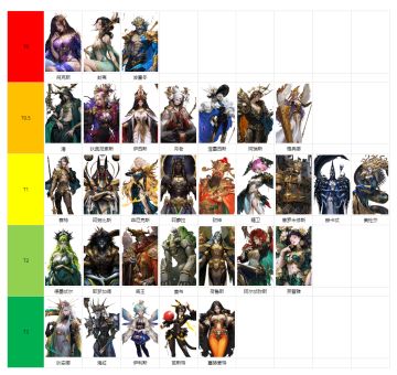 【个人向】版本最强T级榜！全角色强度梯度解析