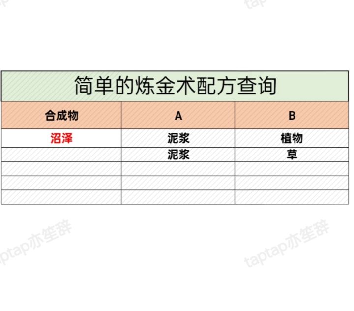 简单的炼金术配方自查截图