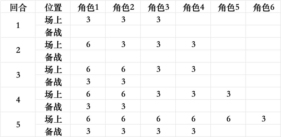 佣兵思路(文本) 1