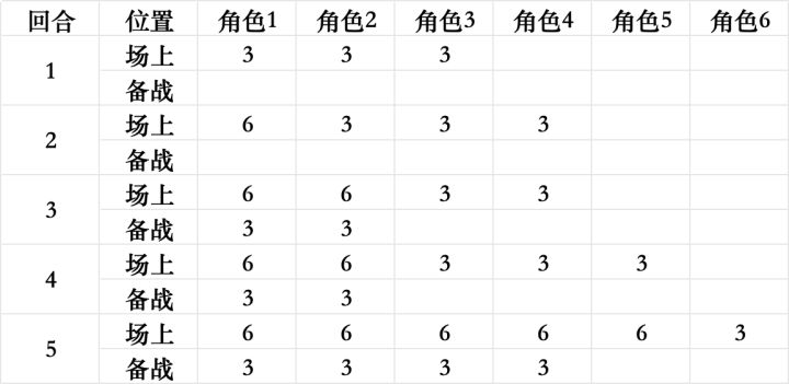 佣兵思路(文本)截图