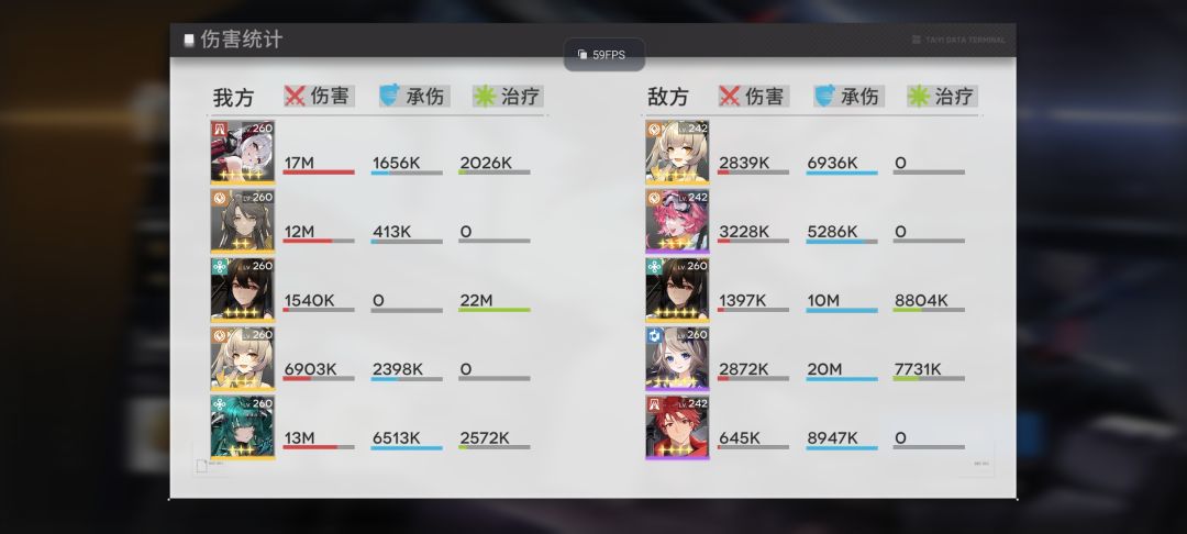 容易吃伤 1