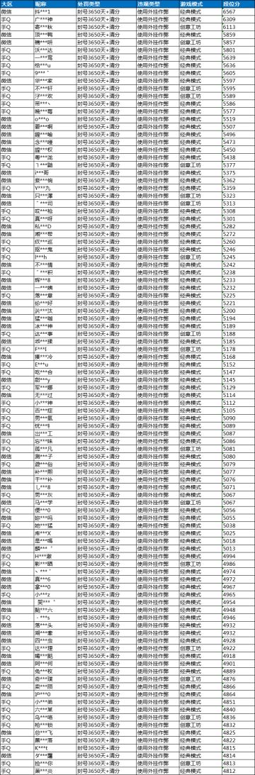 《和平精英》9月5日安全信息公告