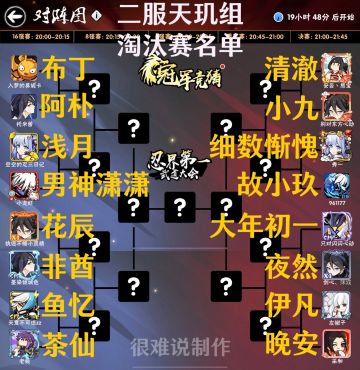 【二服】第十届天玑组武道会16强名单