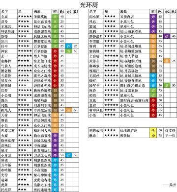 贵客厨光环厨刺客厨