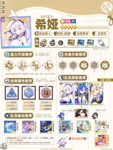 希娅角色攻略一图流