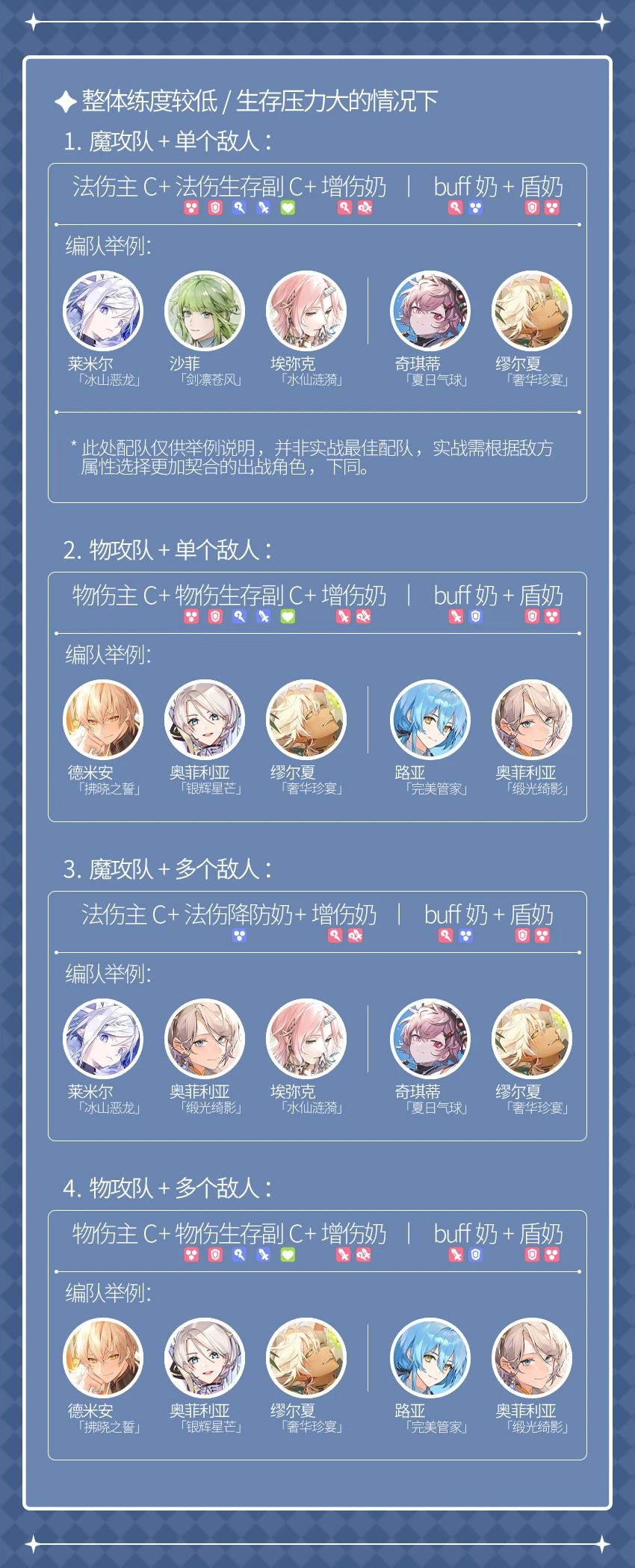 黛黛也能看懂的配队公式模板!! 2