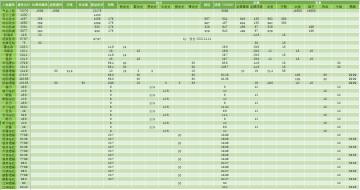 2022.11.11 江湖悠悠3.1.2版本极限属性