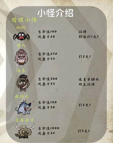 【维基百科】饥荒基础知识：生物及地形介绍