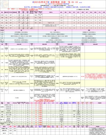 【搬运分享】「冬日的寻路人」新船数据、技能一览