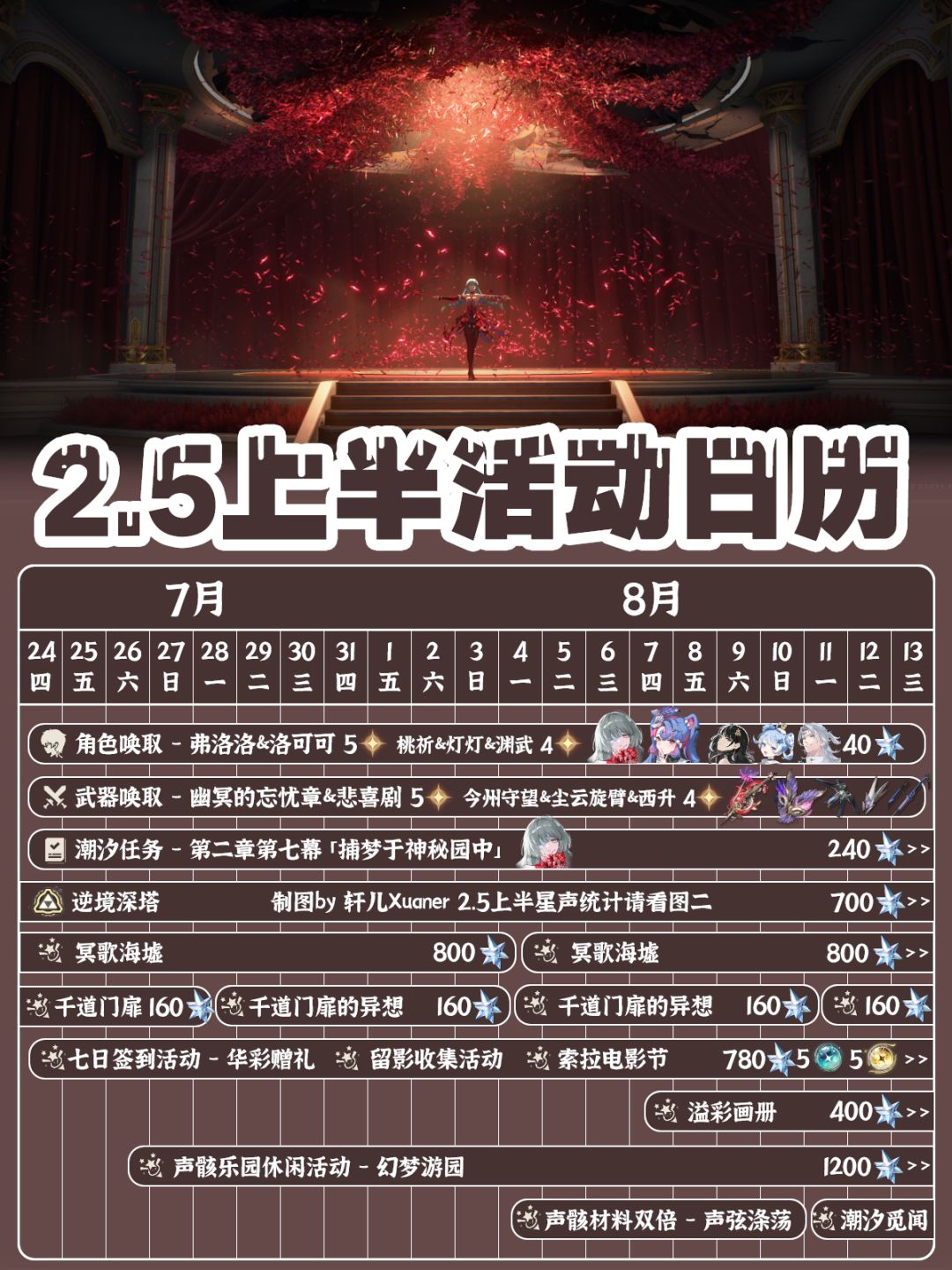 鸣潮日历 | V2.5上半活动日历 1