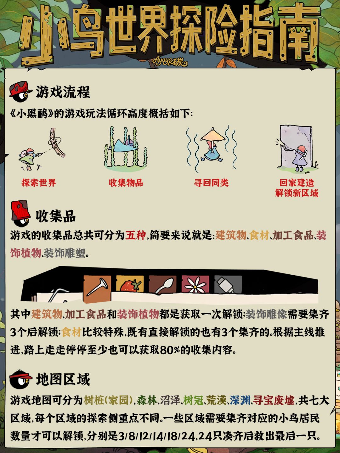 新鸟必看!《小黑鹂》小鸟世界探索指南~ 1
