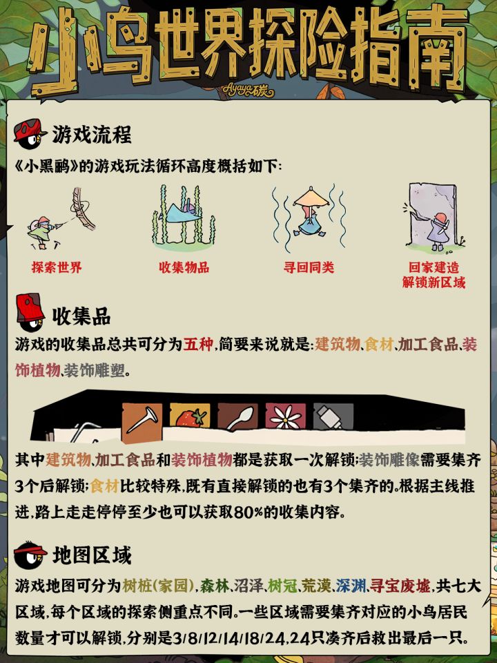 新鸟必看!《小黑鹂》小鸟世界探索指南~截图